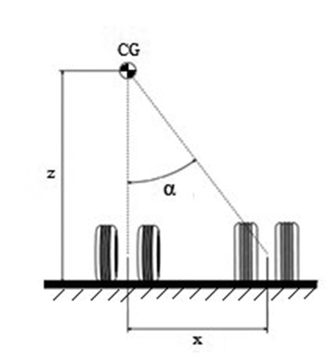 Simplified diagram of the CG distances in regard to the main gear